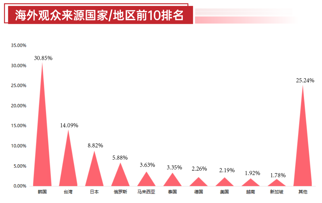 企业微信截图_17823802956163.png